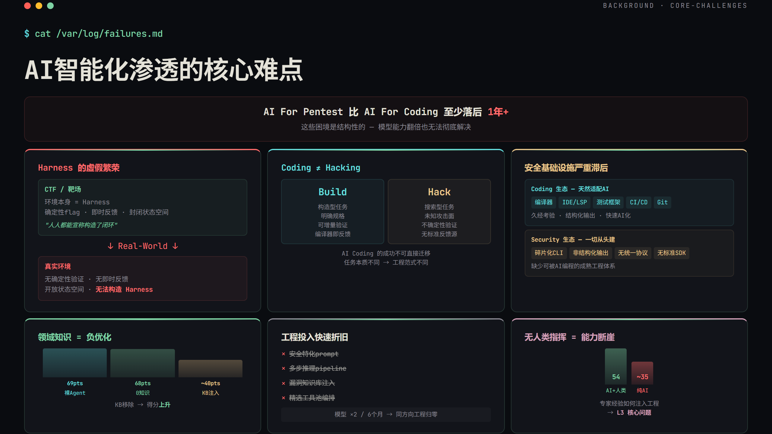 核心难点