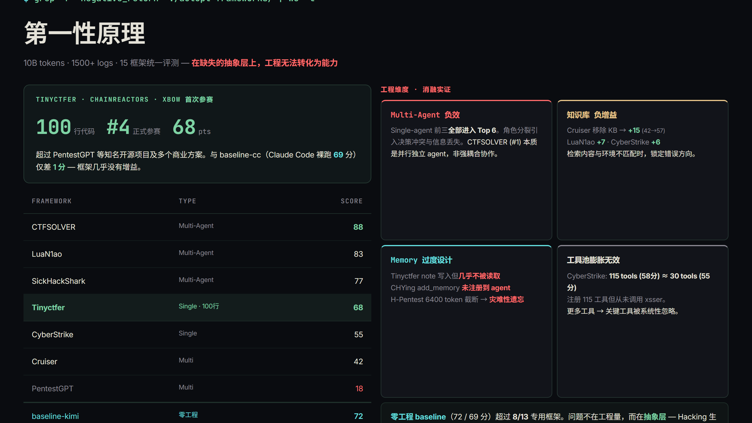 从第一性原理出发