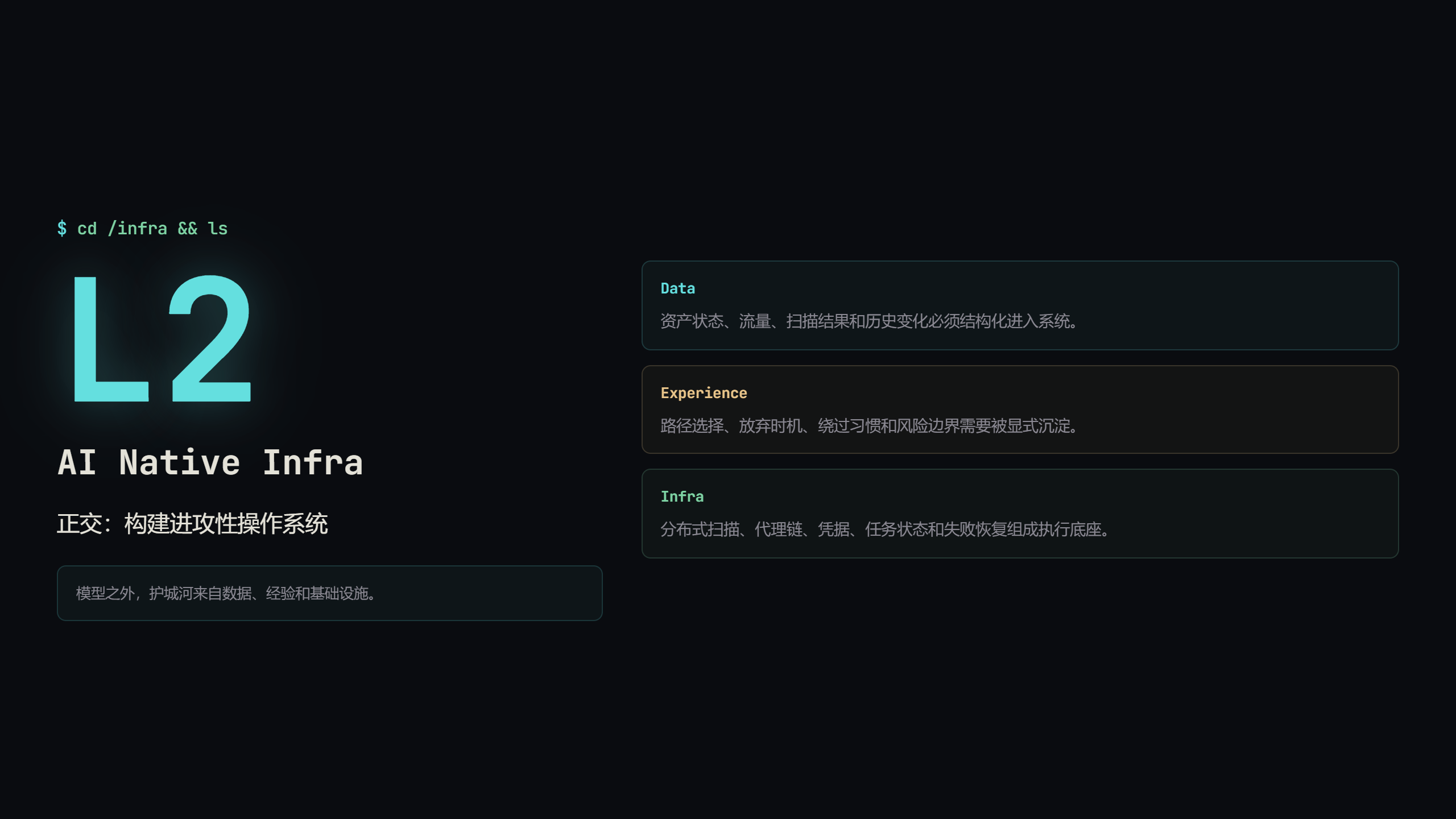L2概览