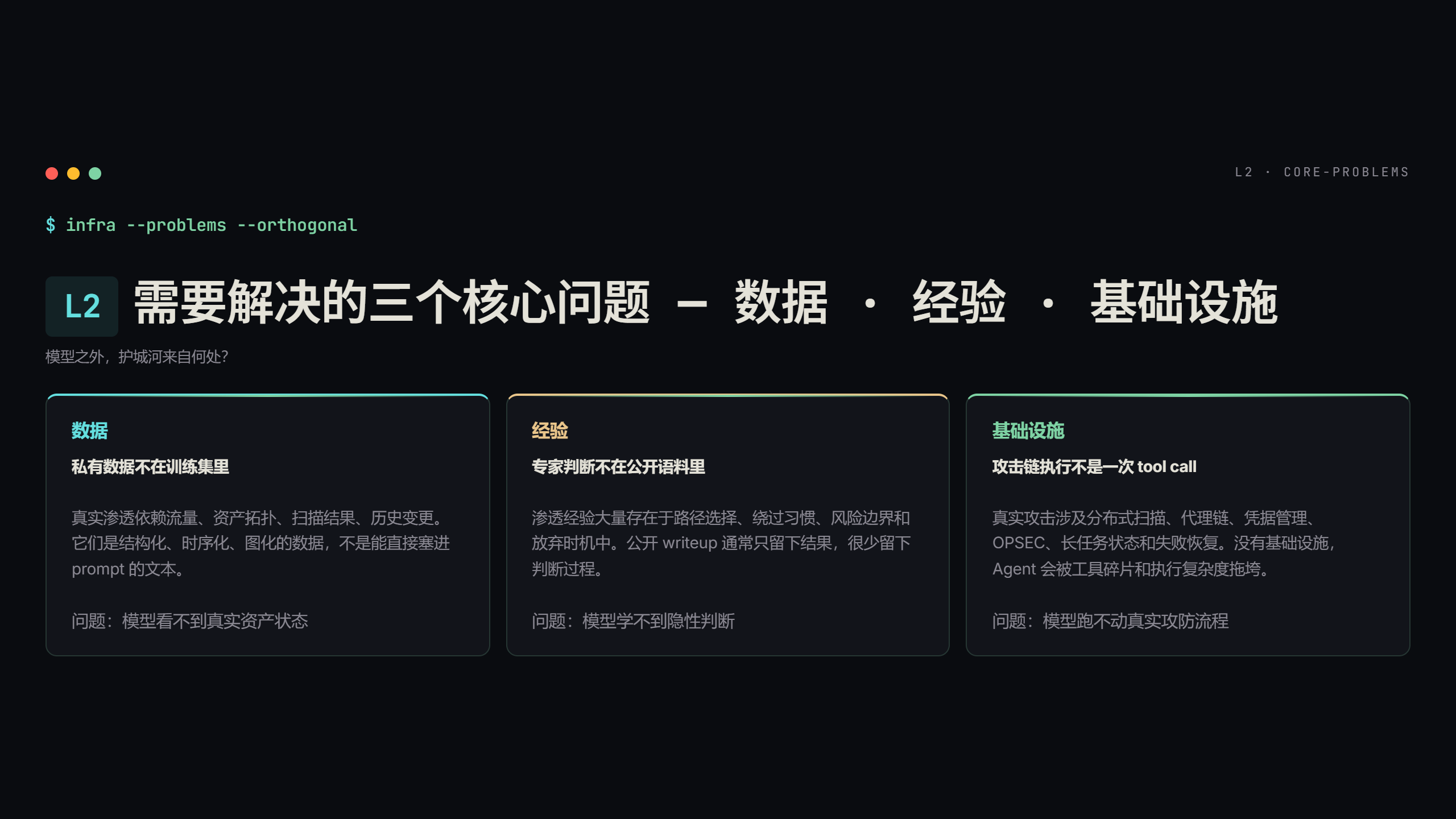 L2需要解决的三个核心问题