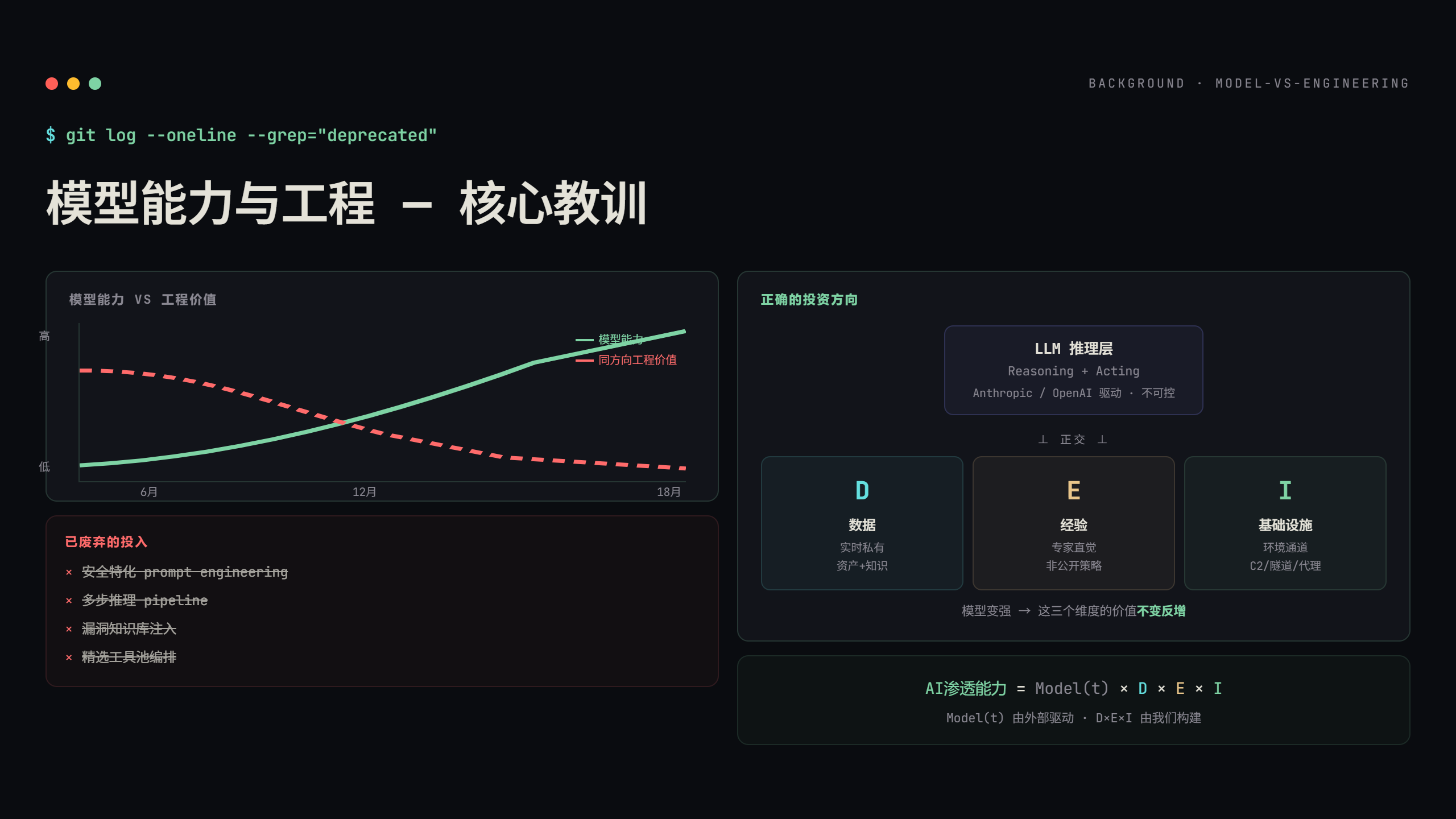 模型能力与工程