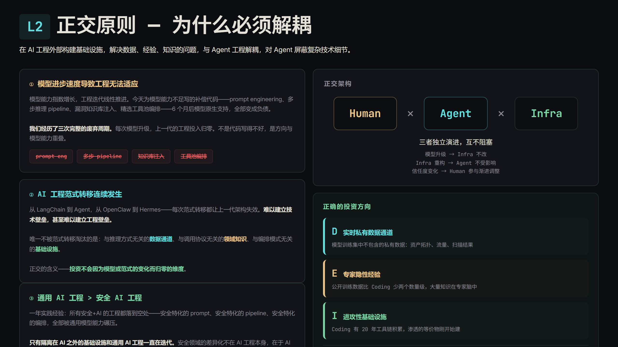 L2正交原则