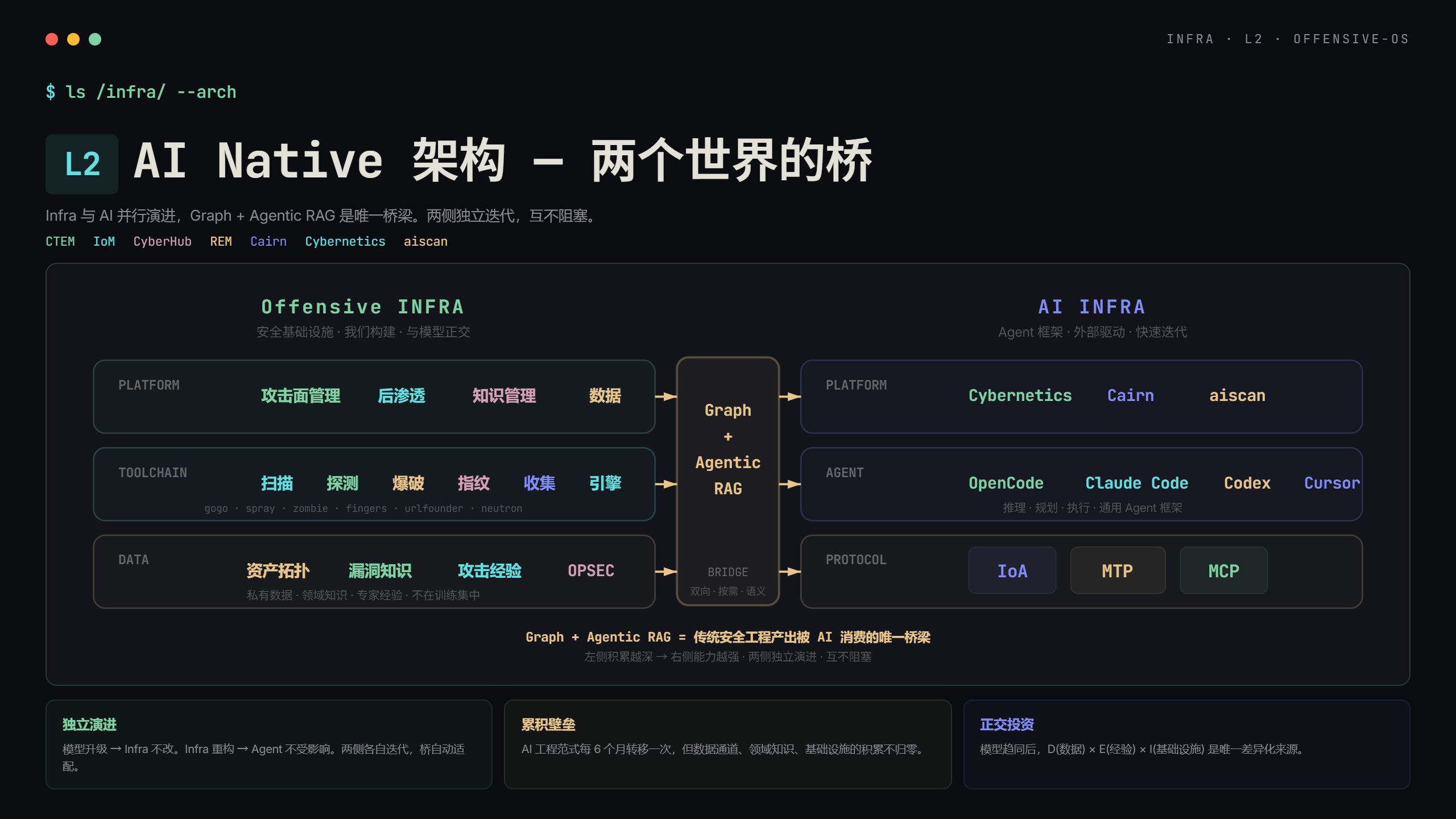 AI Native架构
