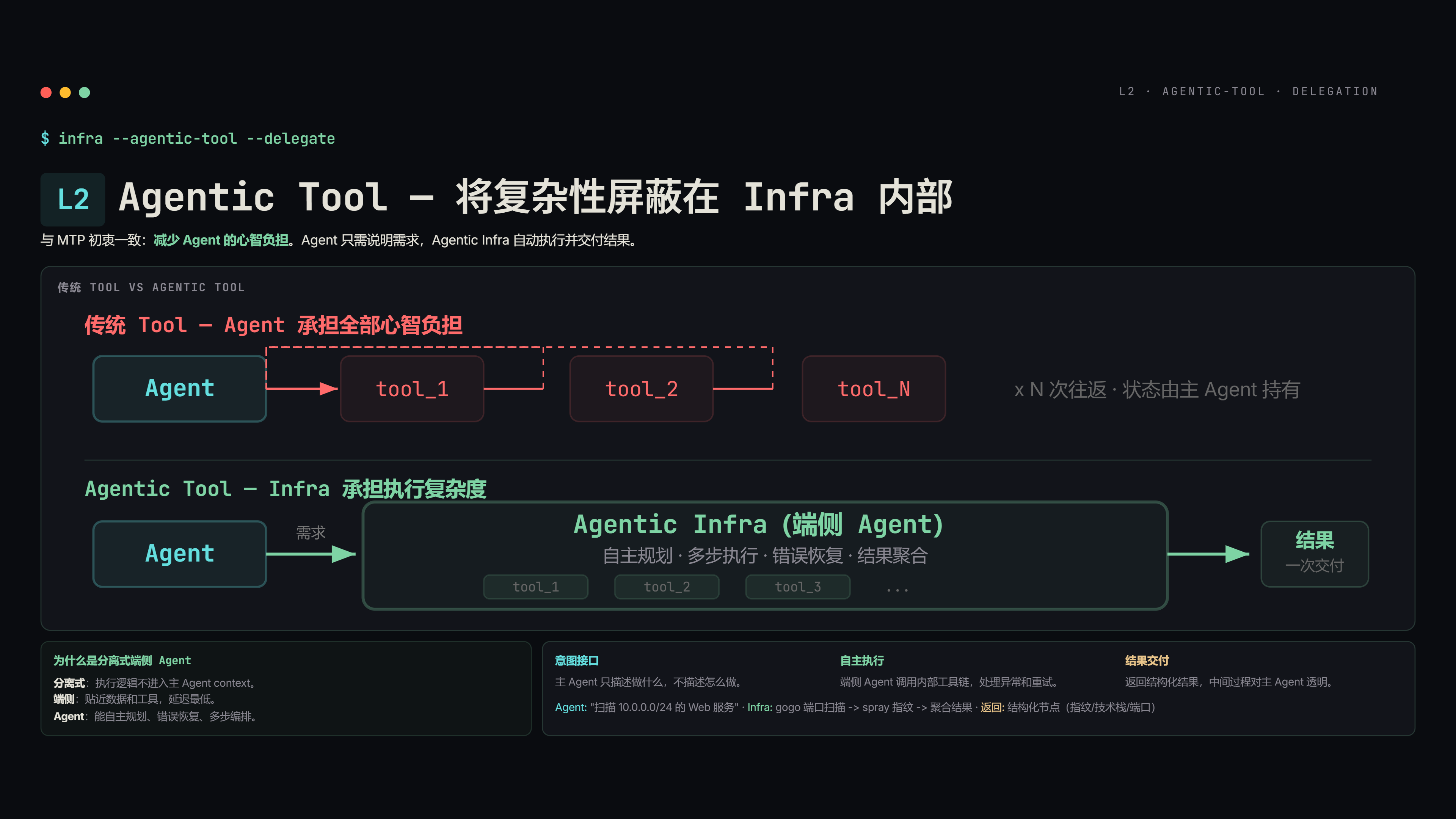 Agentic Tool