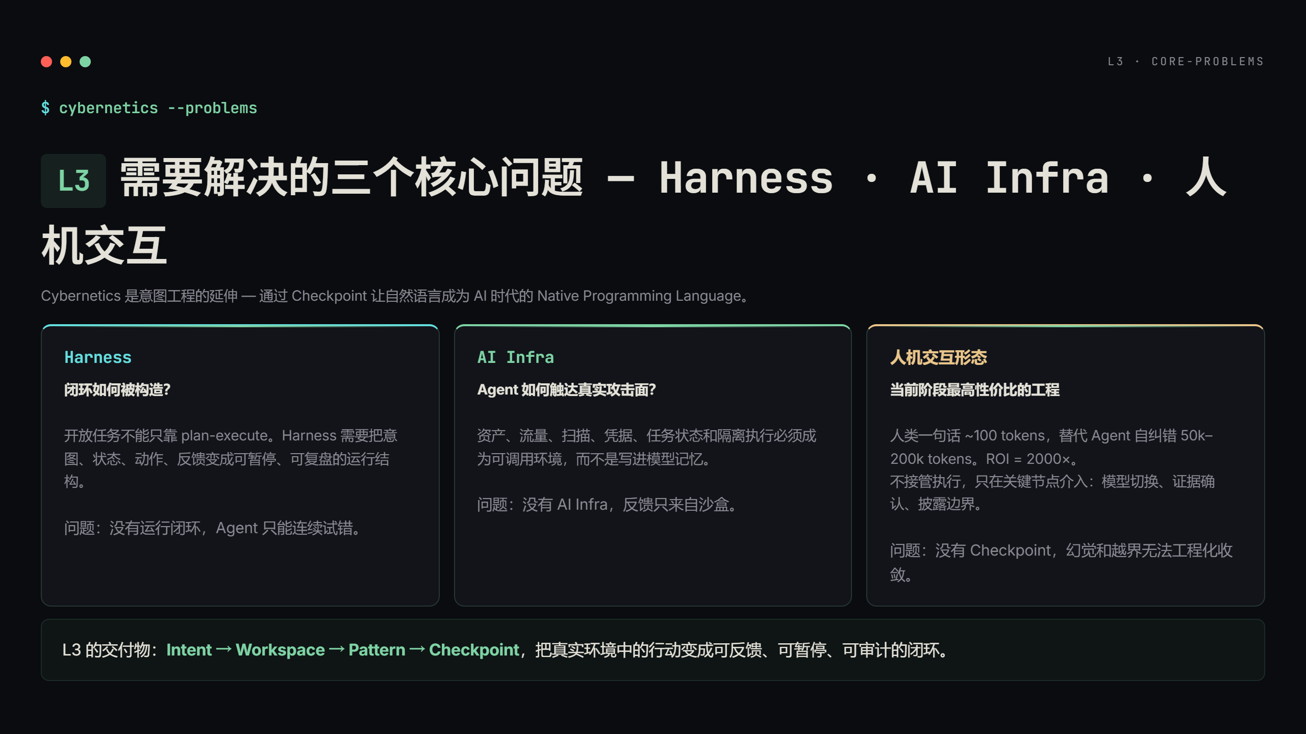 L3需要解决的三个核心问题