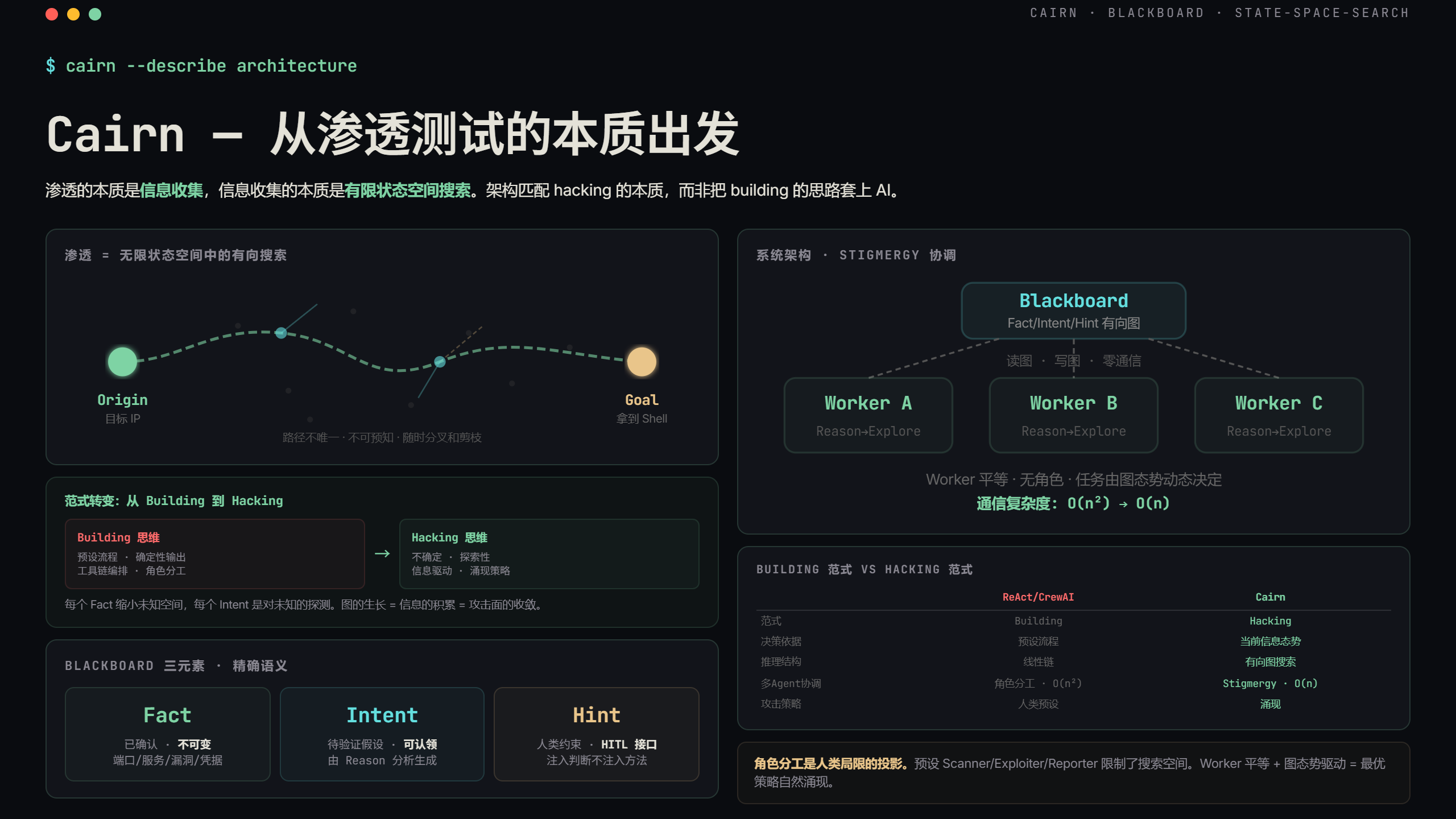 Cairn — 从渗透测试的本质出发