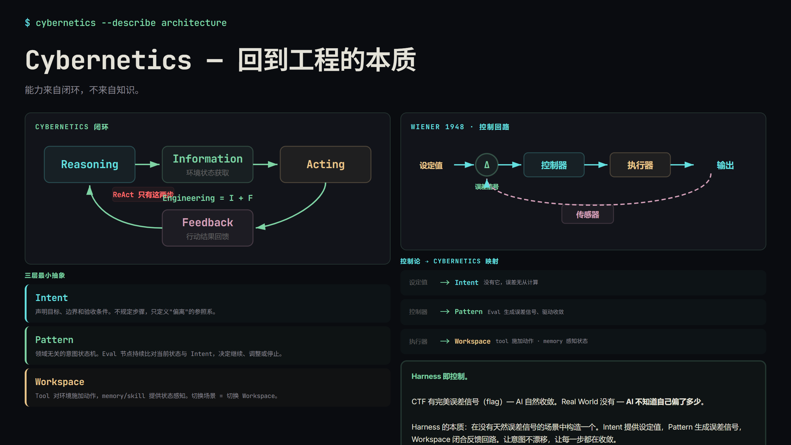 Cybernetics