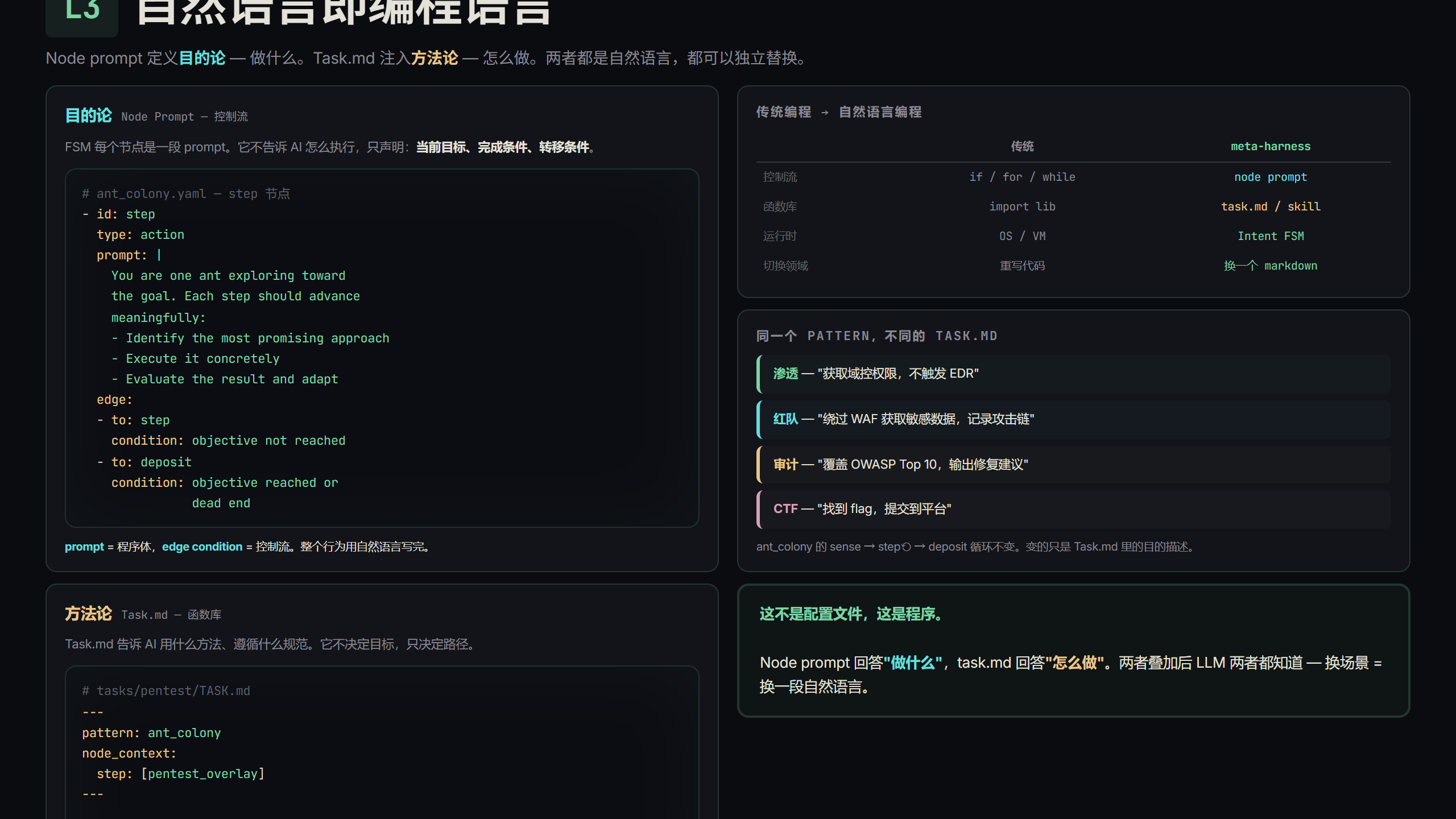 自然语言即编程语言