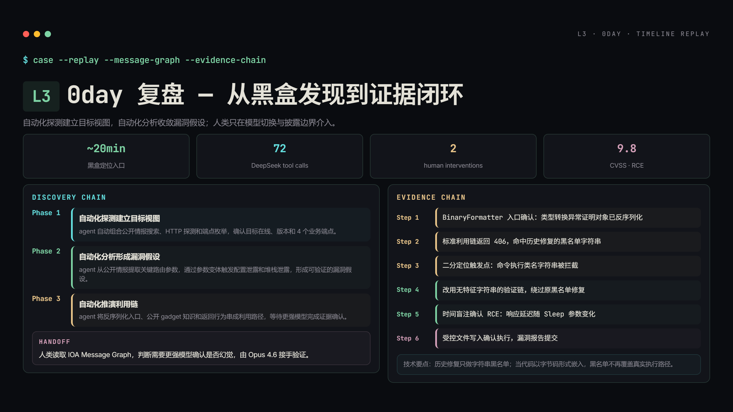 0day复盘时间线