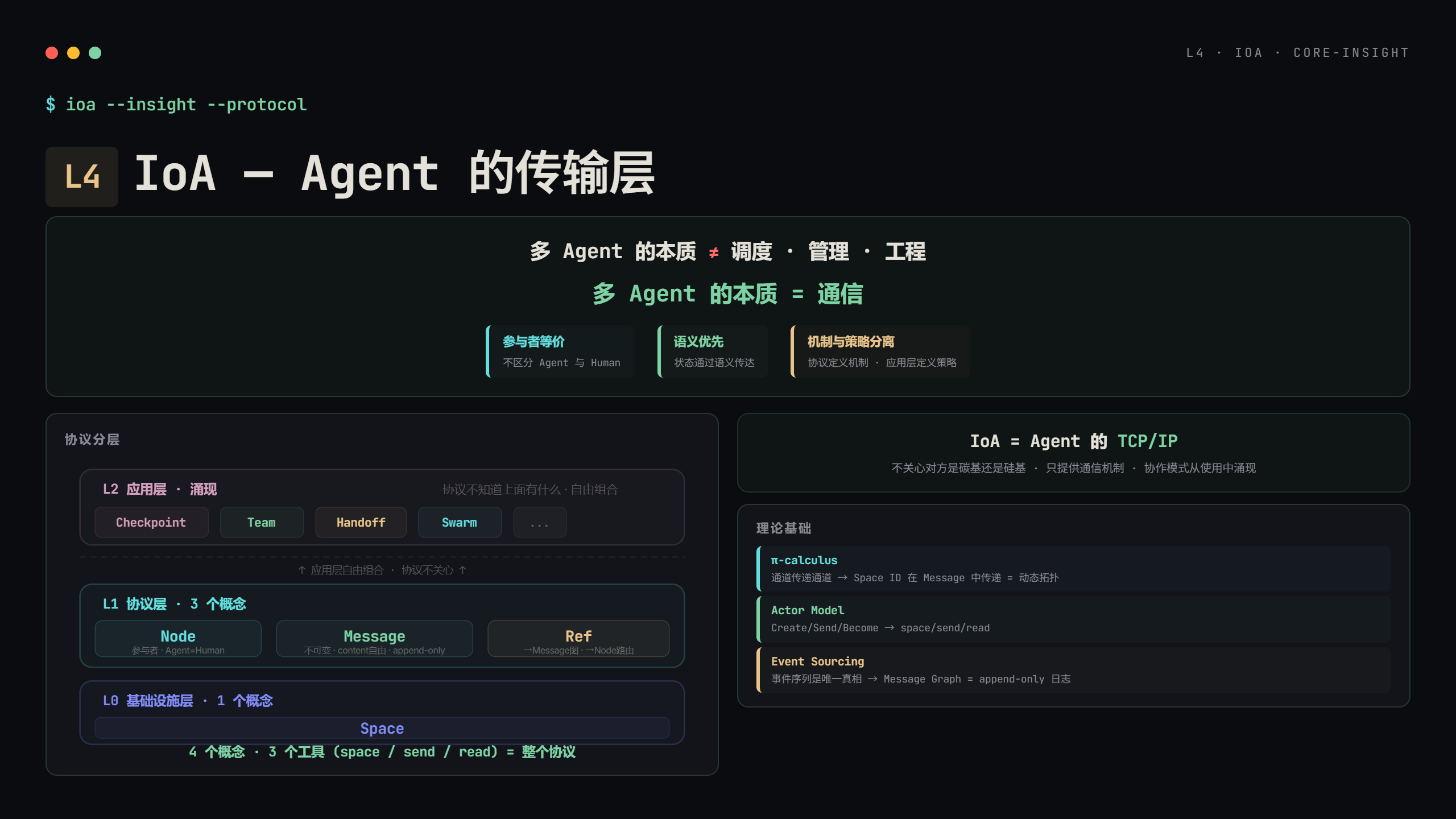 IoA — Agent的传输层