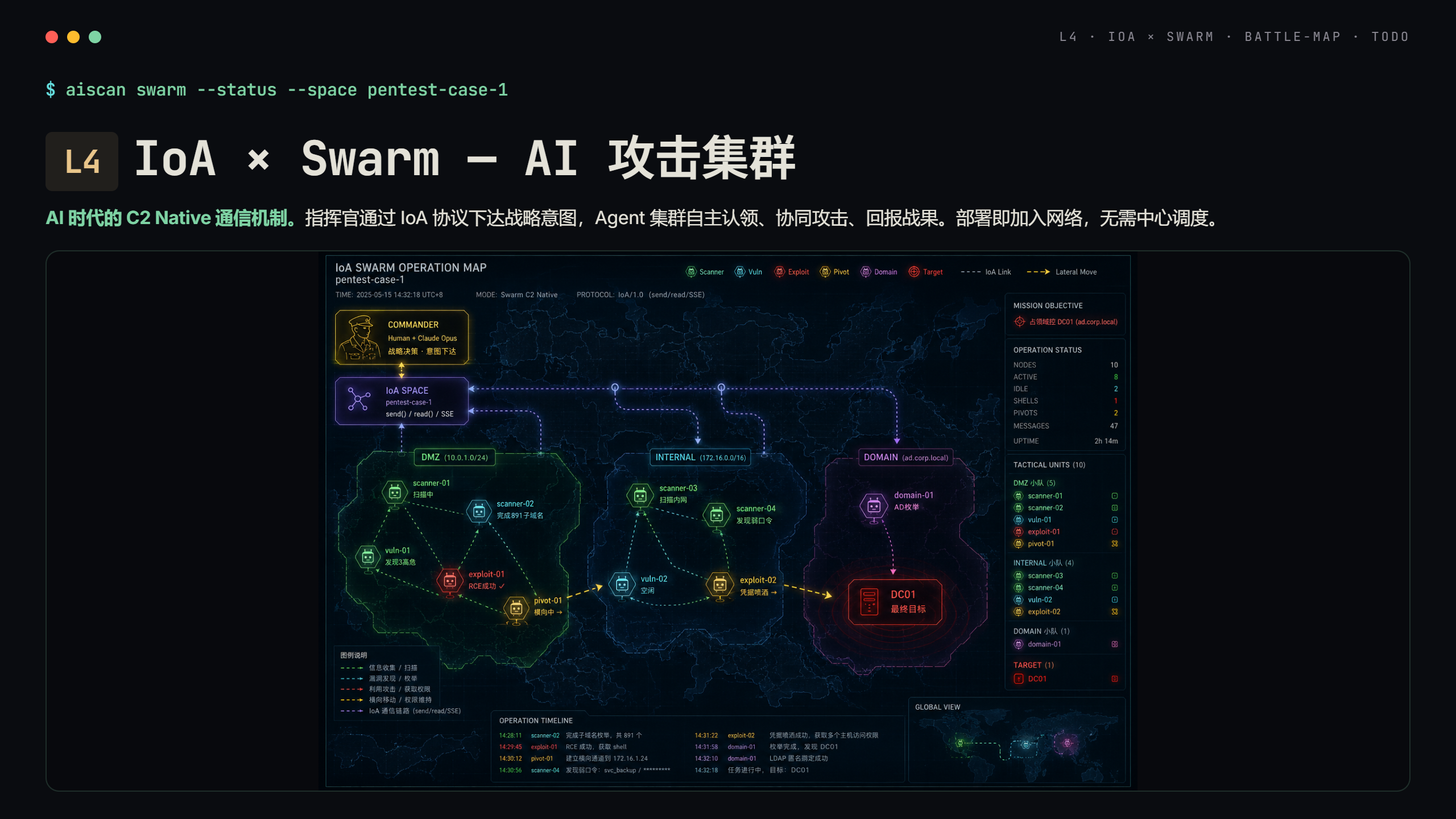战场态势