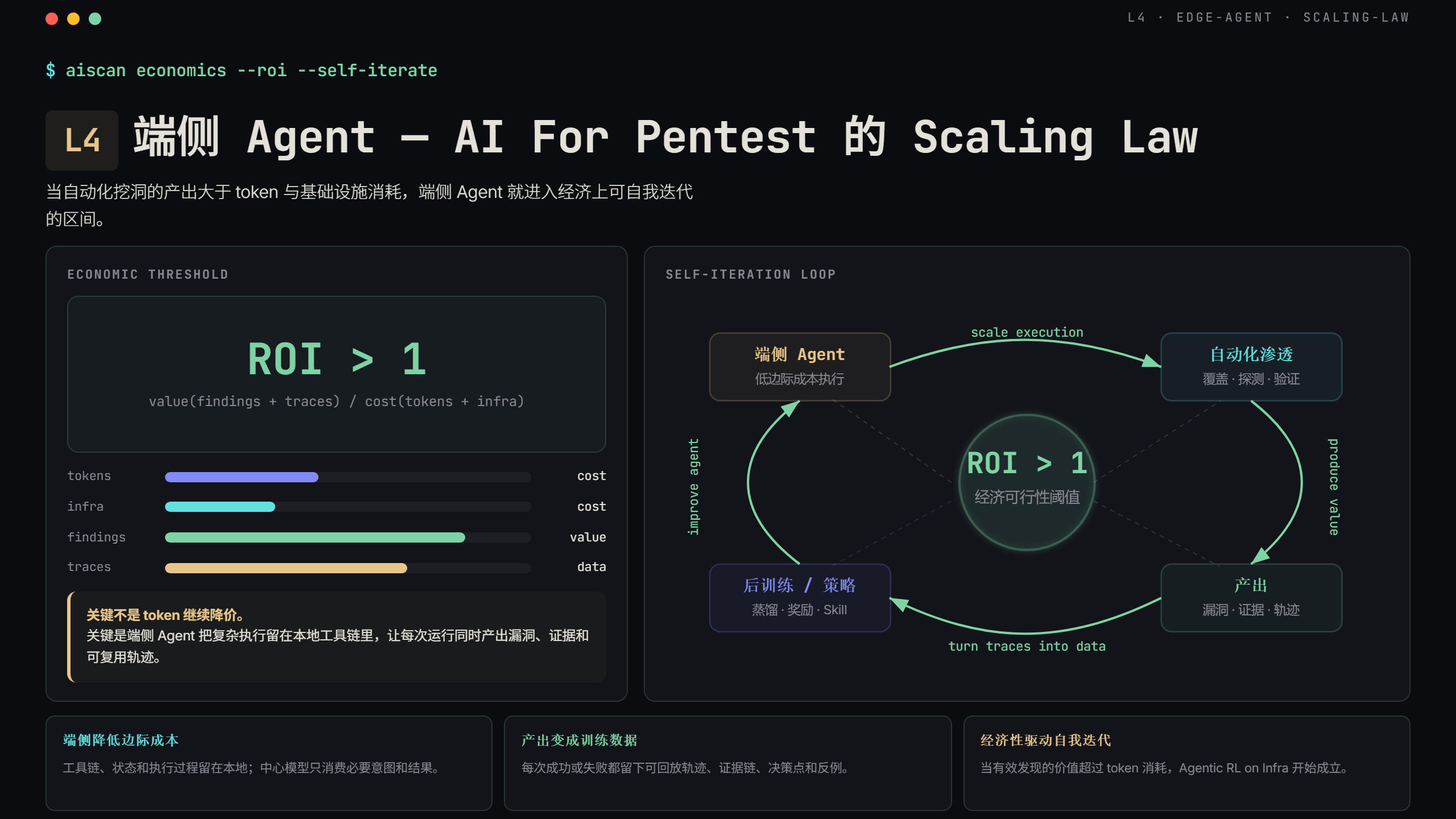端侧Agent Scaling Law