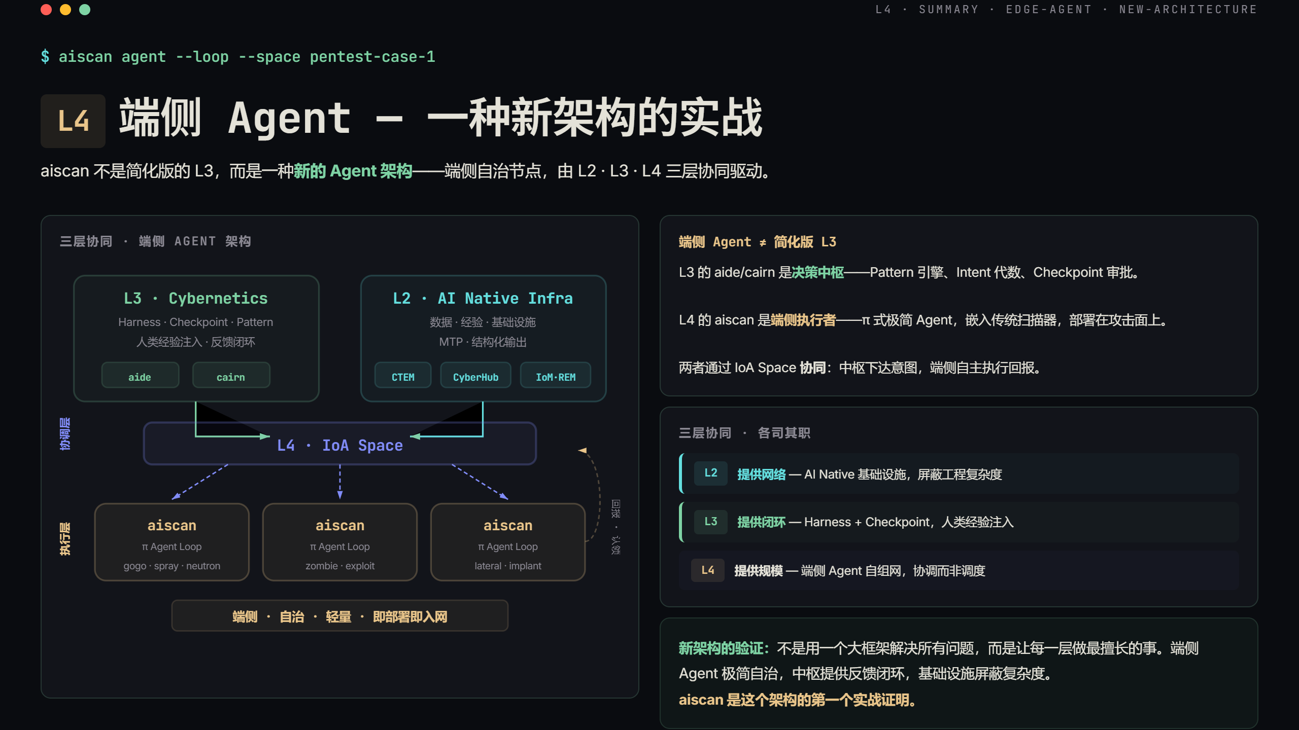 aiscan总结