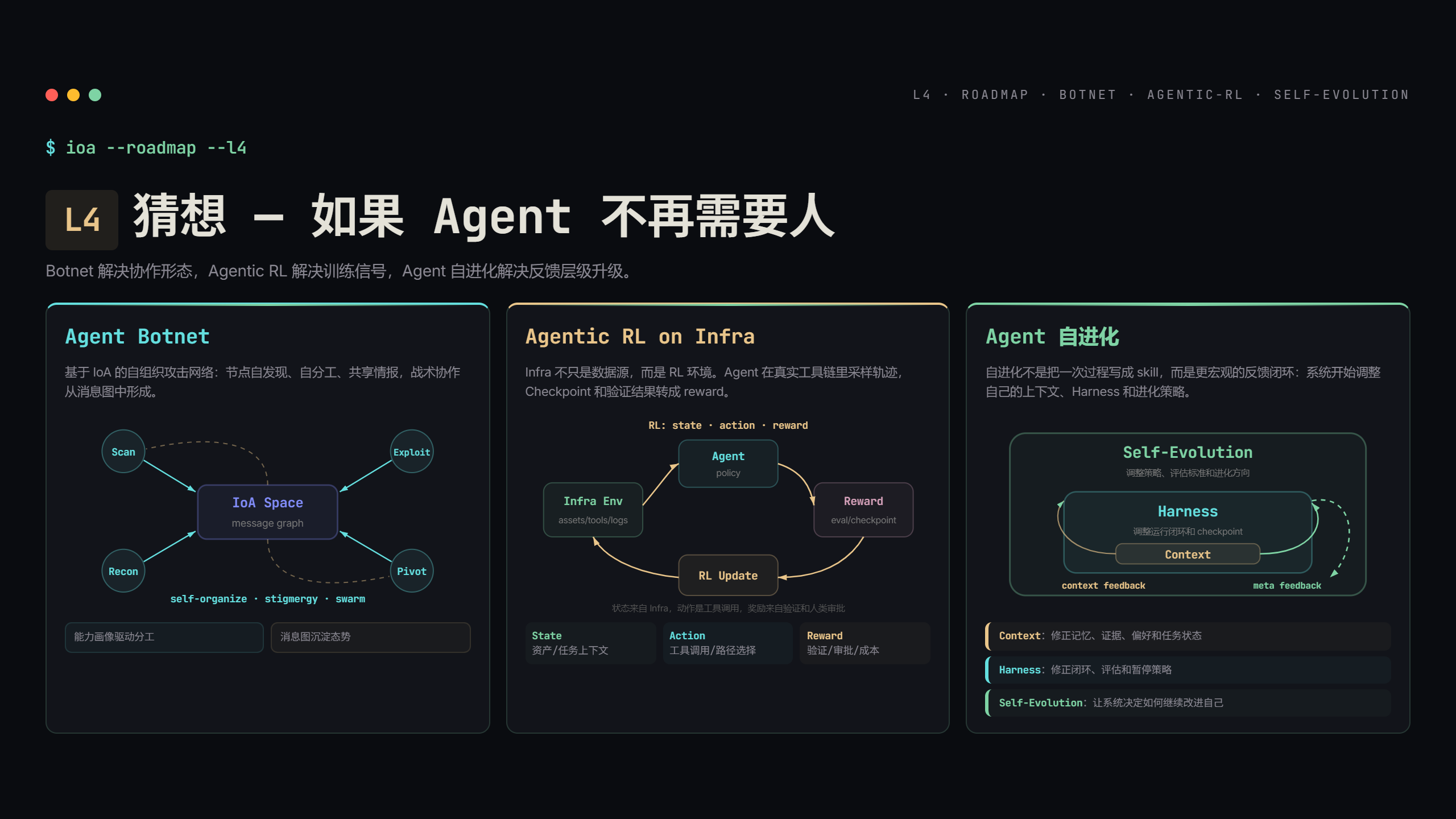 L4畅想与猜想