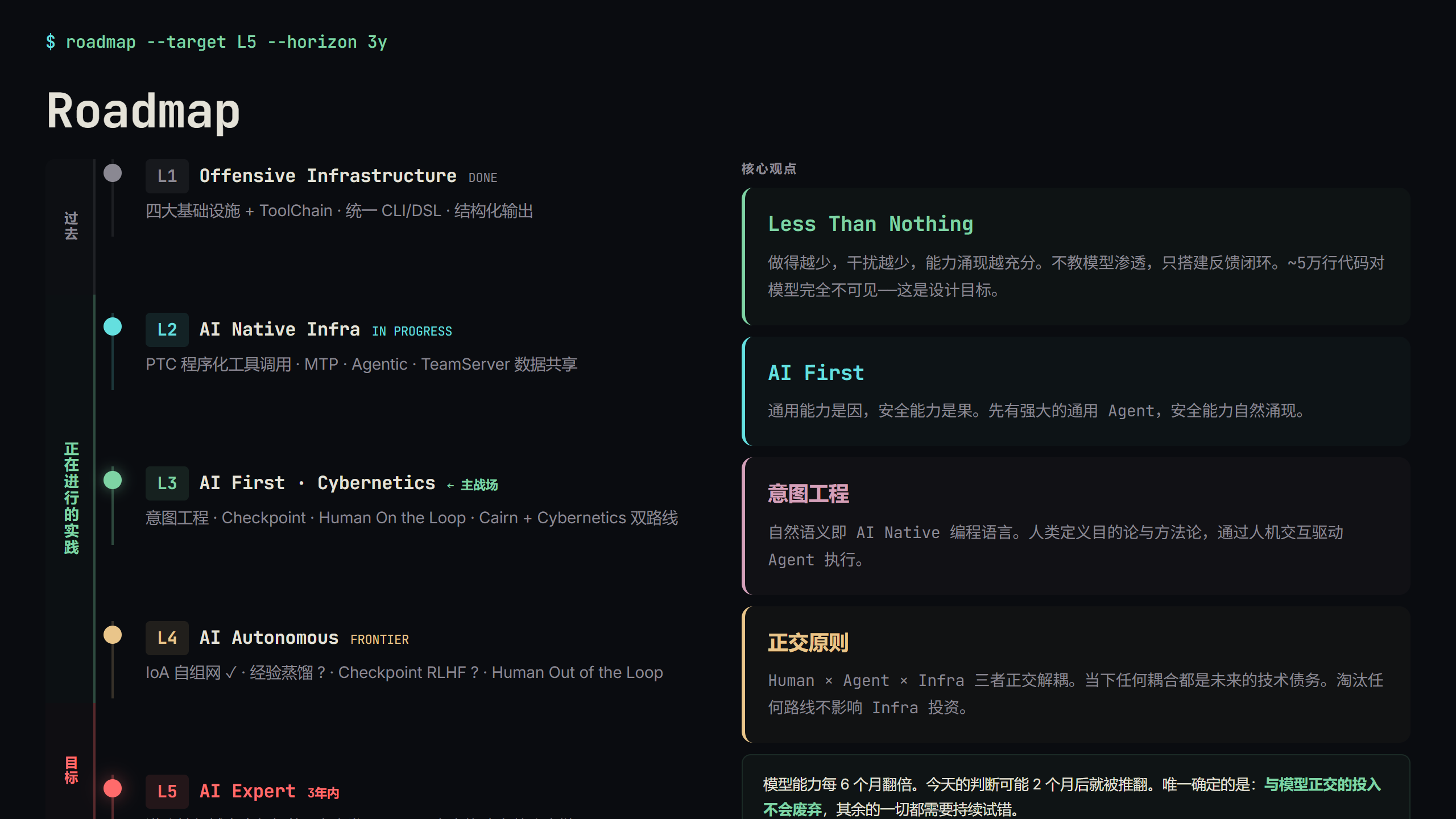 Roadmap