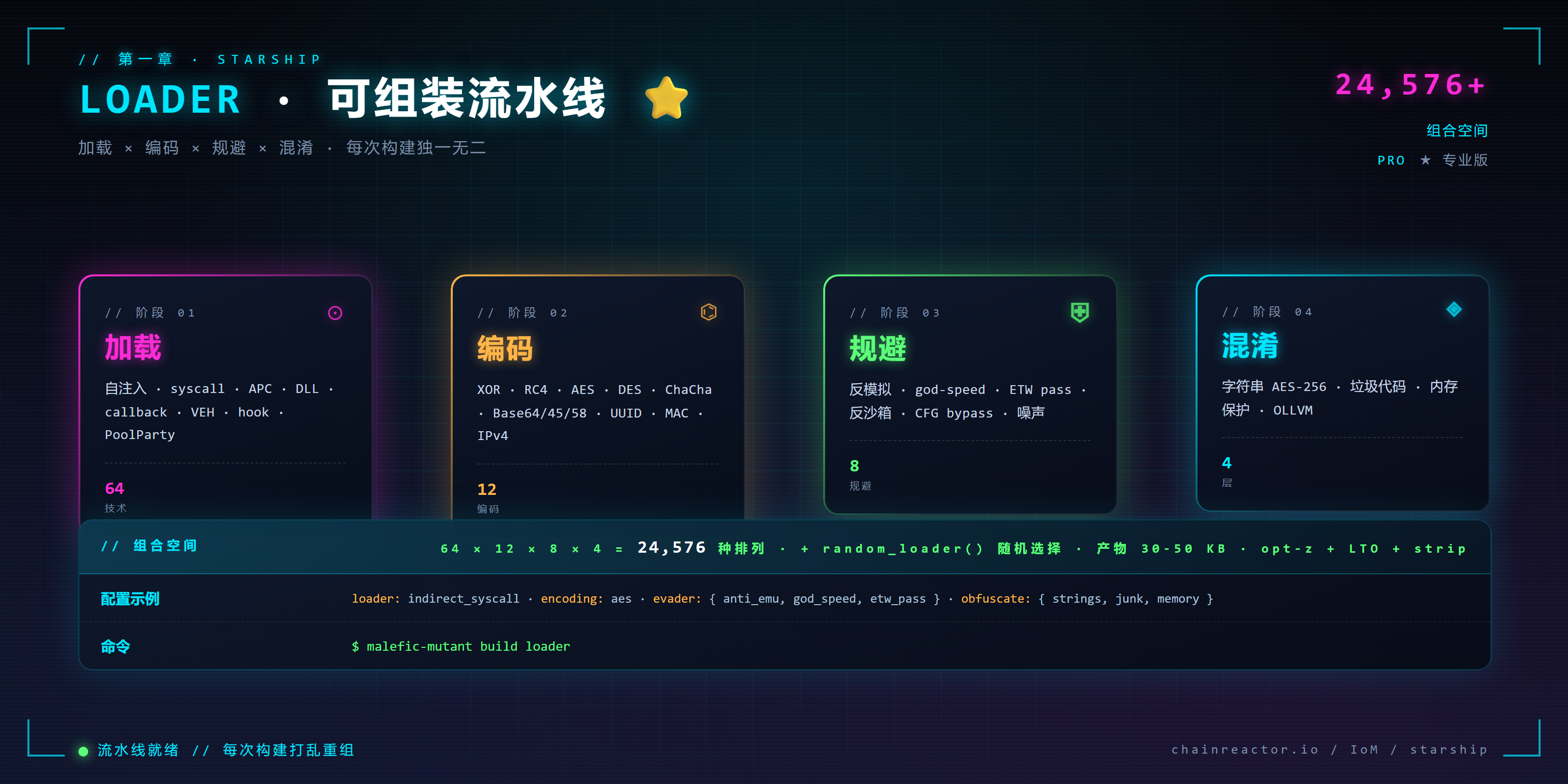 Starship 流水线