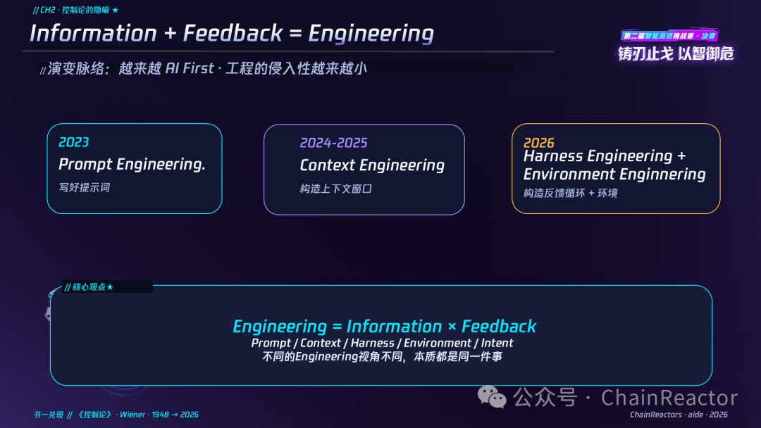 Information + Feedback = Engineering