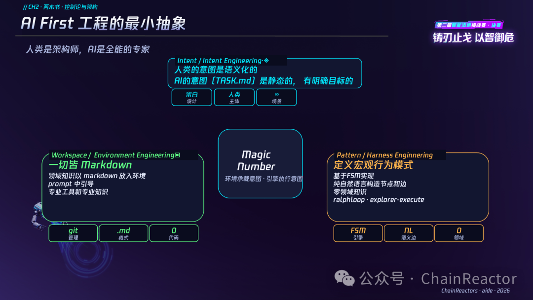 AI First 工程的最小抽象
