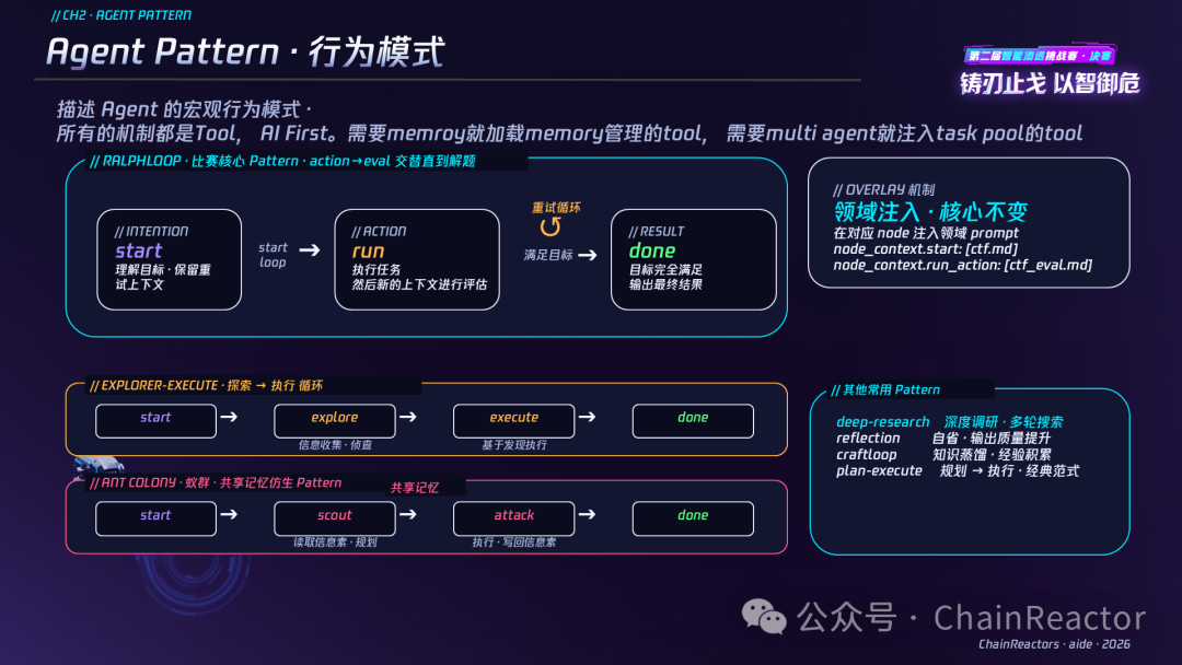 Agent Pattern · 行为模式