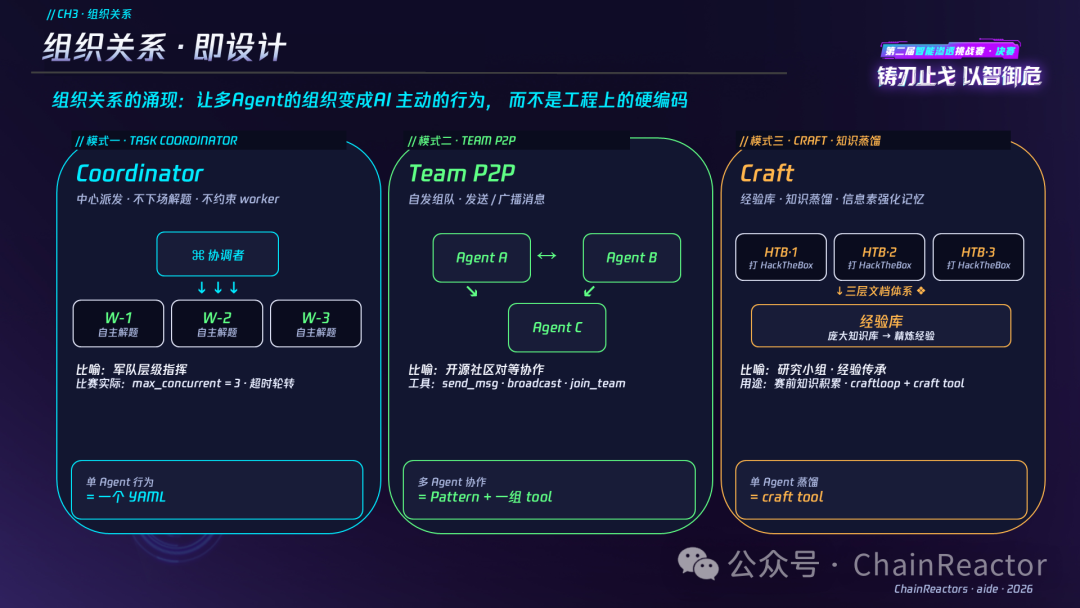 组织关系 · 即设计