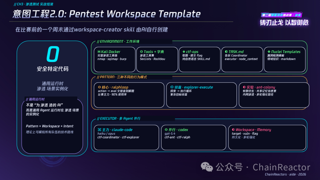 意图工程2.0: Pentest Workspace Template