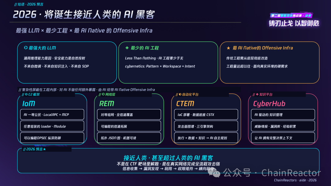 2026 · 将诞生接近人类的 AI 黑客