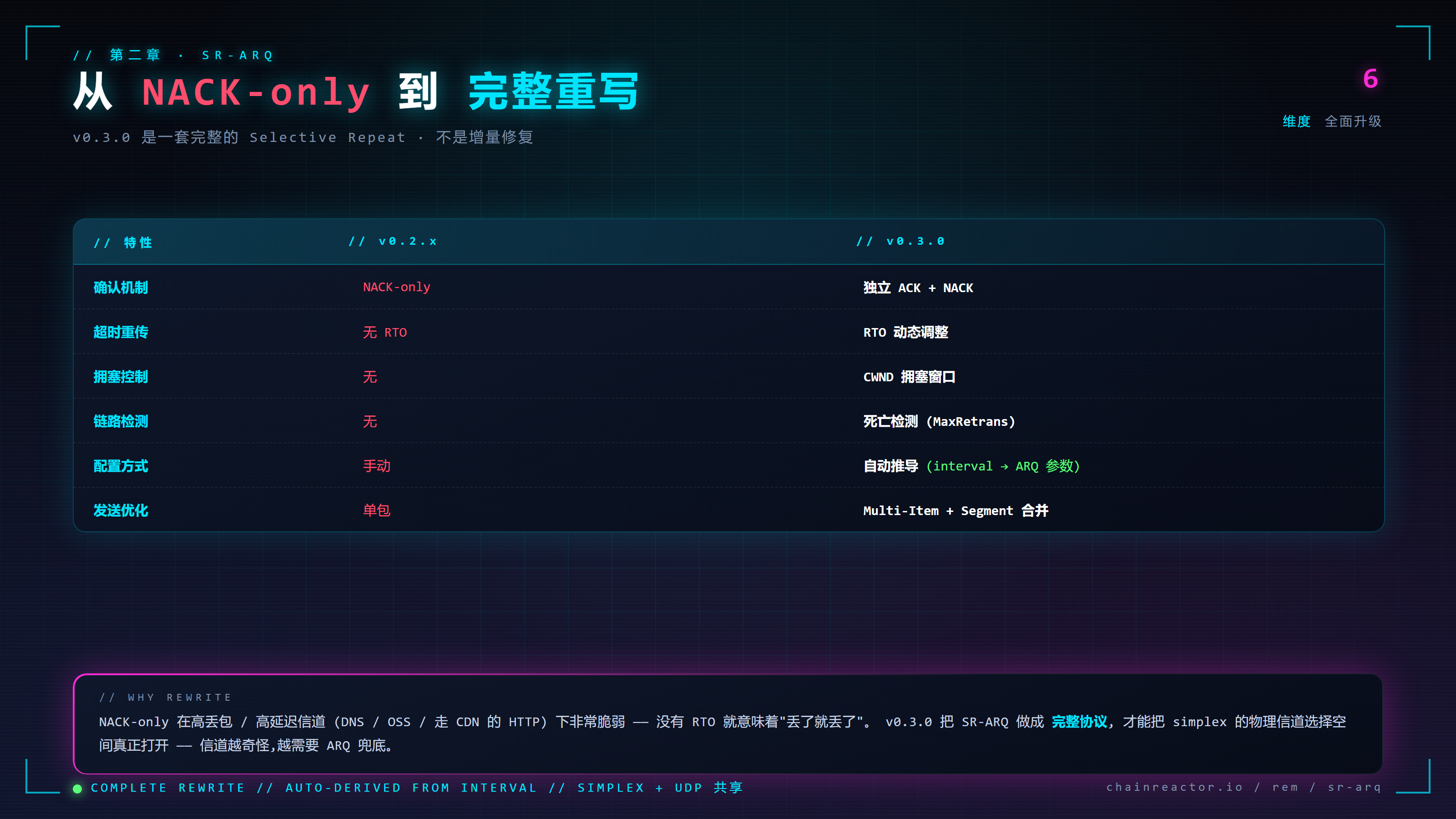 SR-ARQ · v0.2.x vs v0.3.0 全面升级